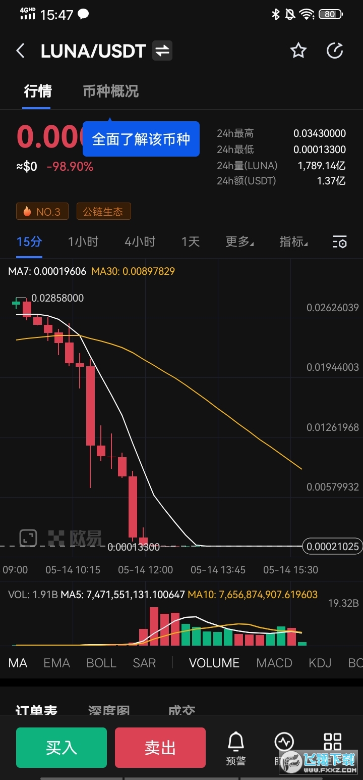 易欧合法吗(轻松追踪多种加密货币价格变动)
